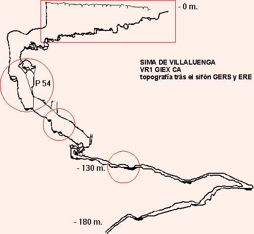 Survey of Sima de Villaluenga